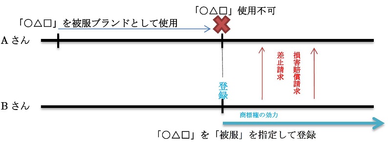 AさんBさんの表の画像