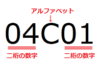 類似群コードの画像